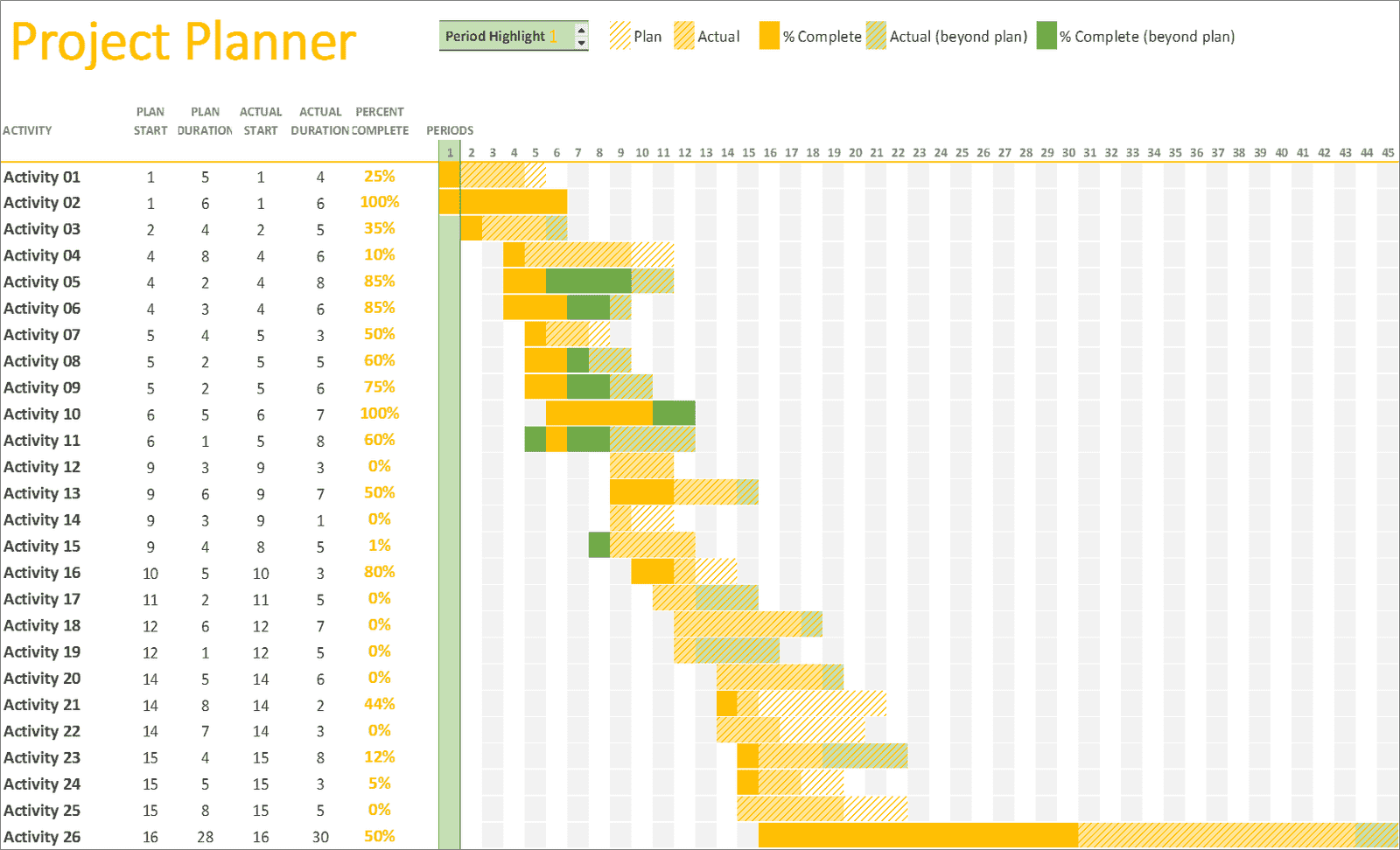 Gantt Project Planner Excel Business Insights Group AG