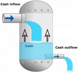 CashFlow, staying cash positive