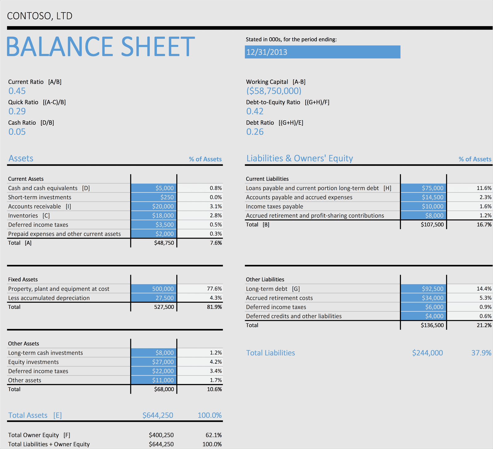 Balance Sheet Excel With Ratios Business Insights Group Ag 2995