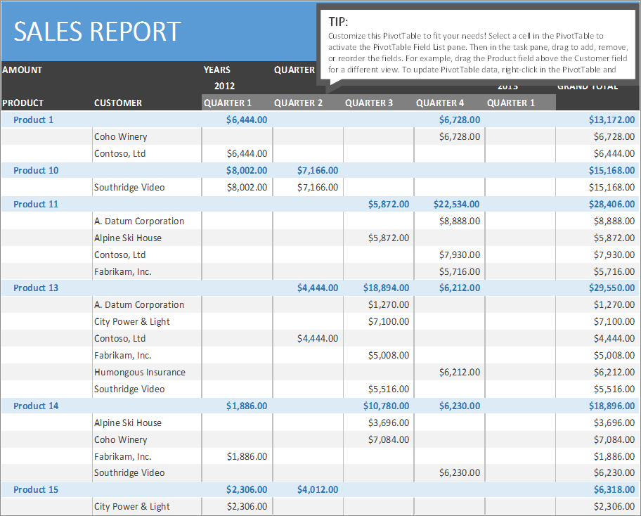 B05-Customizable Report, Sales Report Excel, Sales And Marketing, Selling More, sales report, sales report excel