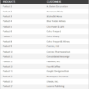 B05-Data Lists, Sales Report Excel, Sales And Marketing, Selling More, sales report, sales report excel