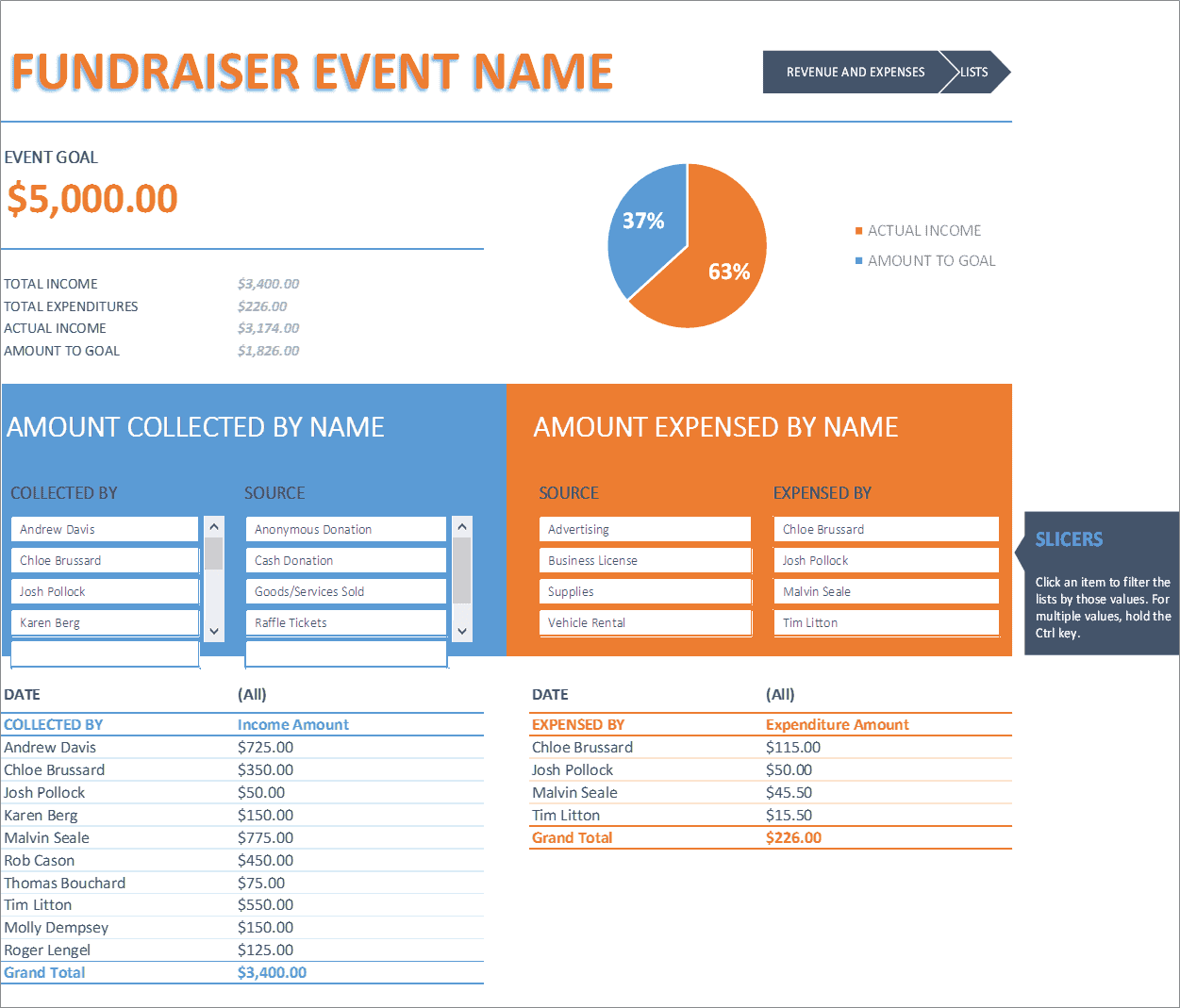 event budget excel template