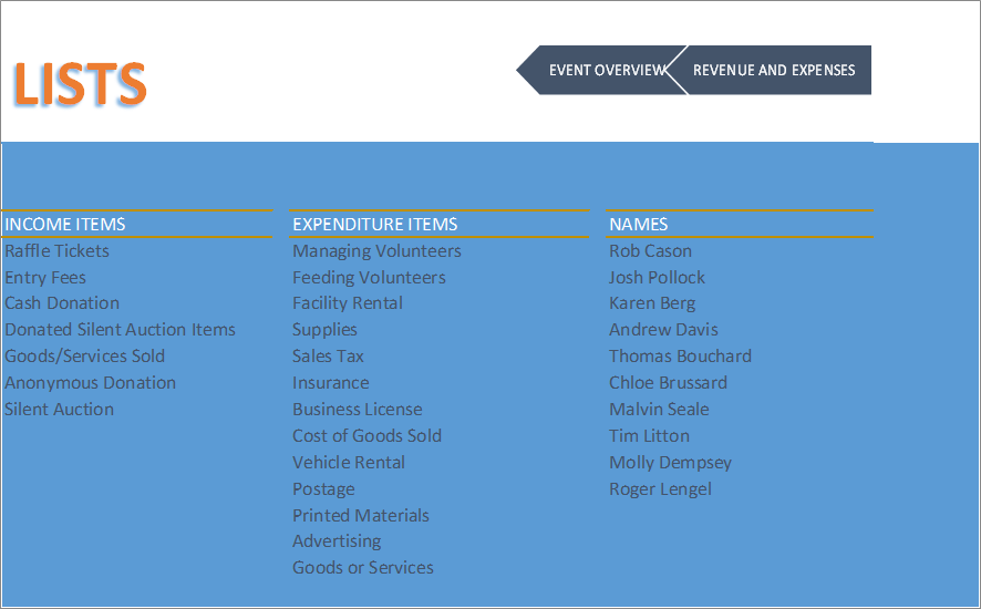 B08-Lists B08-Lists, Fundraiser Event Budget Excel, Cost Management, Staying Cash Positive, fundraiser event budget, fundraiser event budget excel