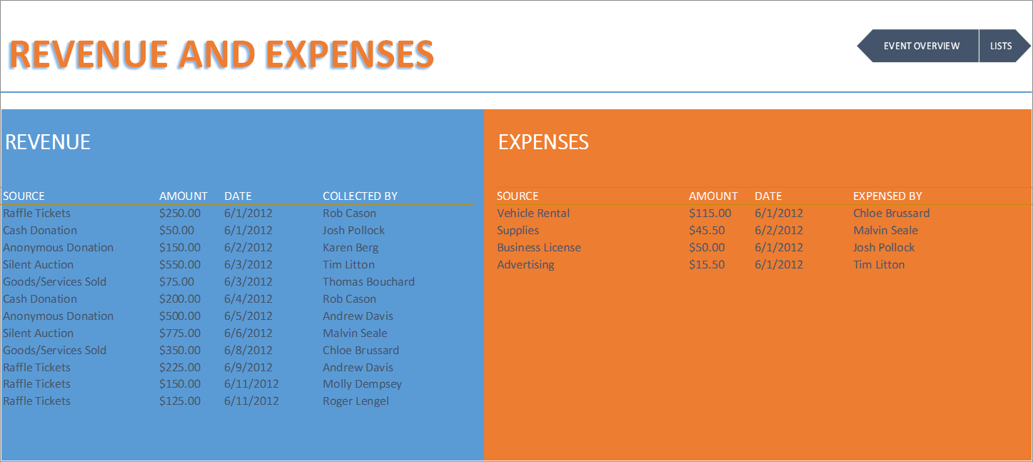 B08-Revenue and Expenses B08-Revenue and Expenses, Fundraiser Event Budget Excel, Cost Management, Staying Cash Positive, fundraiser event budget, fundraiser event budget excel