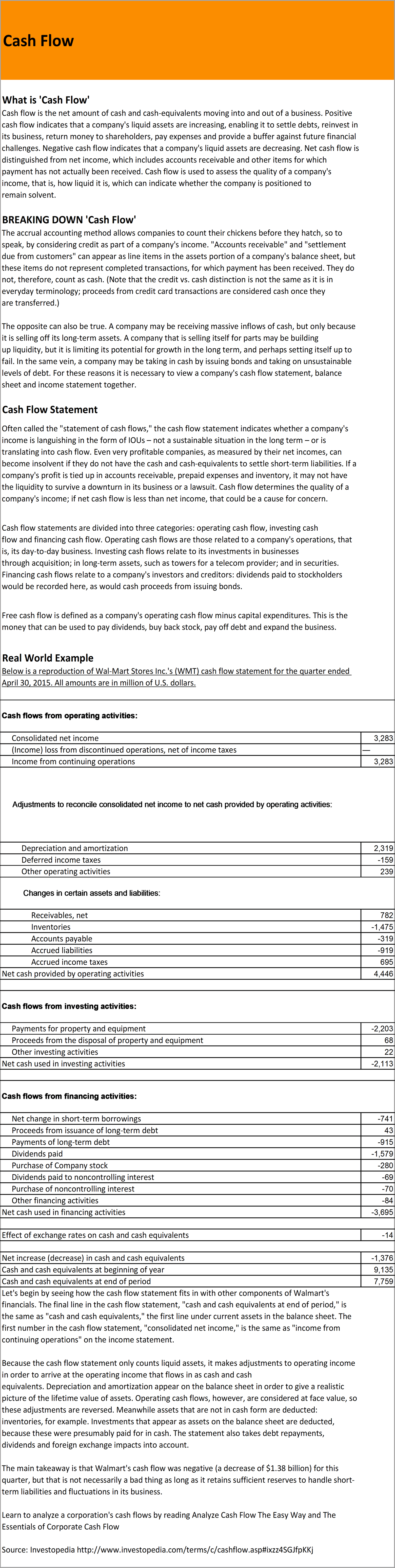 C03-Cash Flow Explained C03-Cash Flow Explained, Cash Flow Statement Excel, Cost Management, Staying Cash Positive, cash flow statement, cash flow statement excel