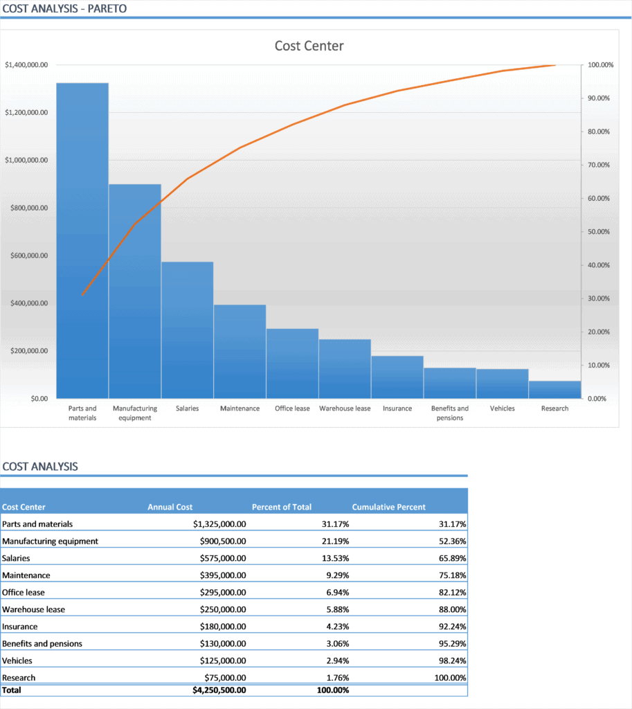 Cost Analysis Excel With Pareto Chart - Business Insights Group AG