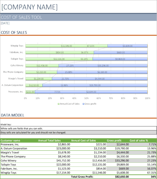 C09-Cost of Sales Tool, Cost Of Sales Analysis Excel, Sales And Marketing, Selling More, cost of sales analysis, cost of sales analysis excel