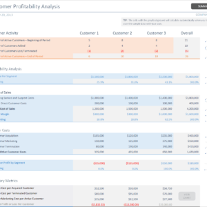 C12-Profitability Analysis, Customer Profitability Analysis Excel, Sales And Marketing, Selling More, customer profitability analysis, customer profitability analysis excel