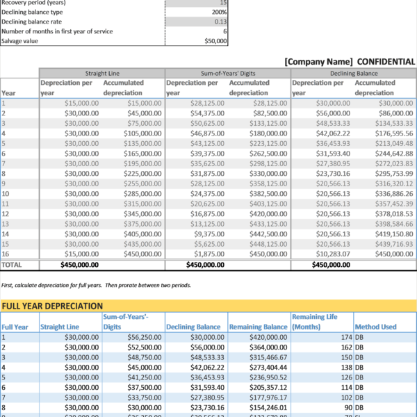 Depreciation Method Excel Comparison - Business Insights Group AG