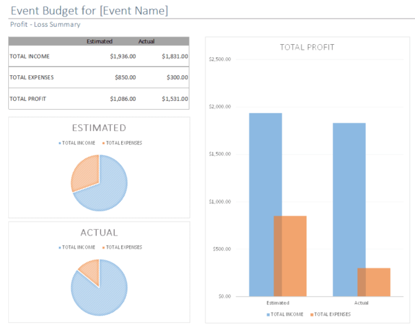 E05-Dashboard, Event Budget Excel, Business Planning, Building your Business, event budget, event budget excel