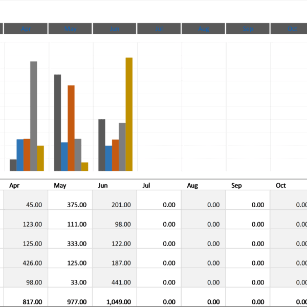 Expenses Excel Budget Excel Trends Business Insights Group Ag 6985