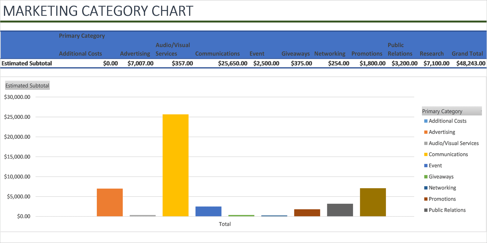 M01-CATEGORY CHART M01-CATEGORY CHART, Marketing Event Budget Excel, Sales And Marketing, Selling More, marketing event budget, marketing event budget excel