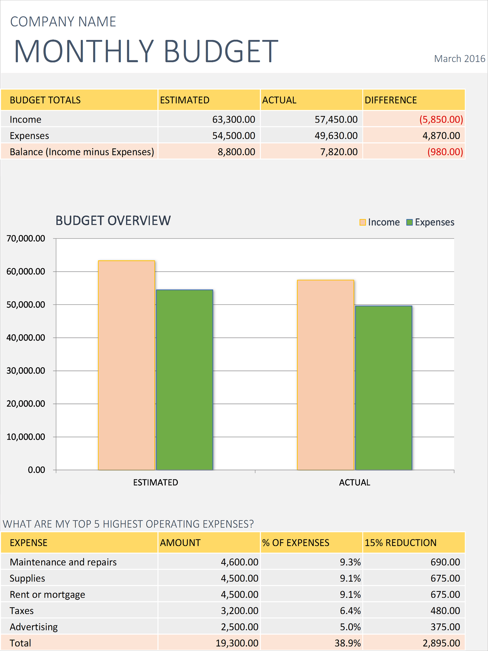 Monthly Business Budget Excel Business Insights Group AG