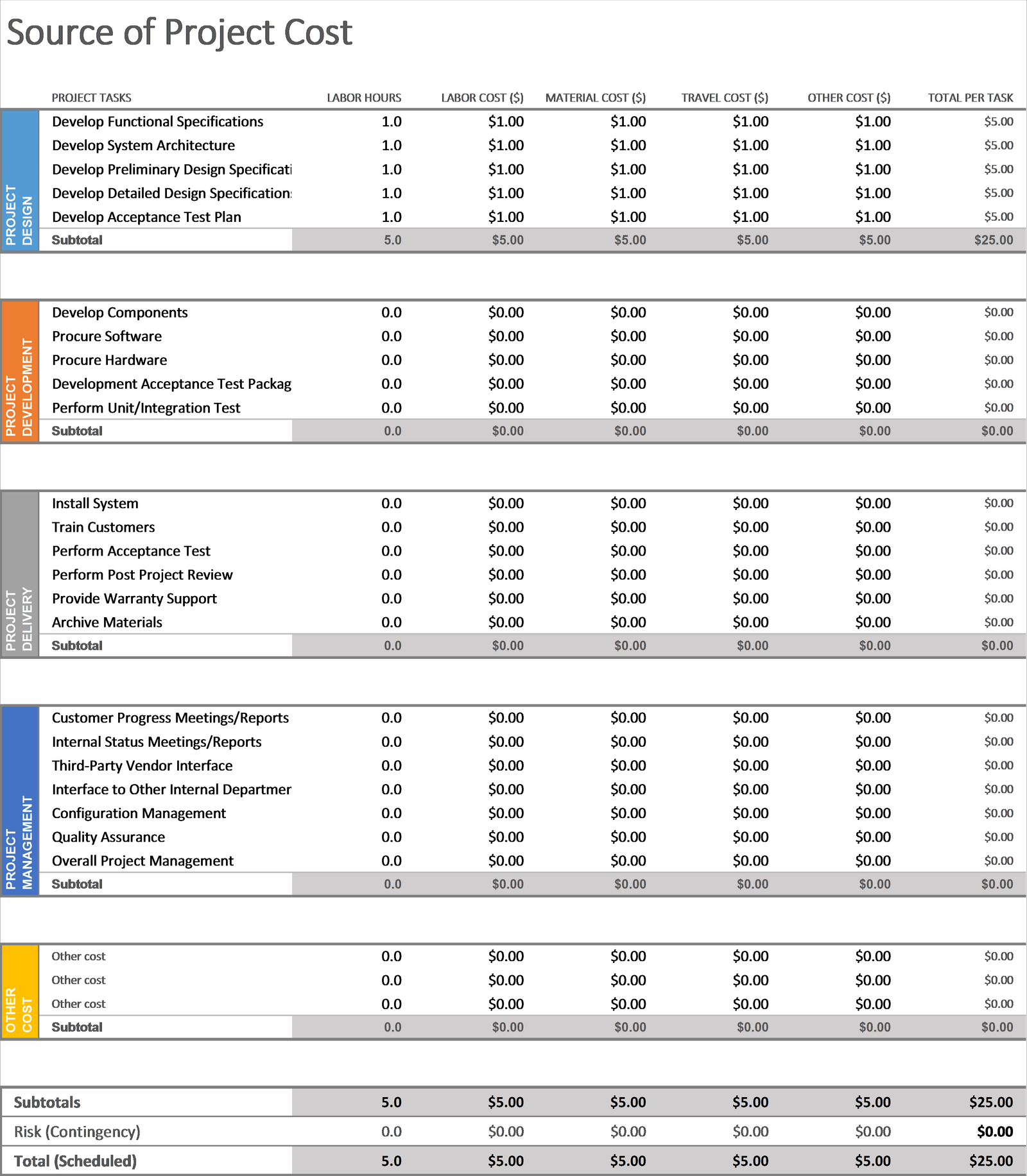 total project cost in business plan sample