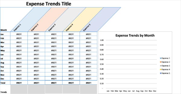 S09-Year Trends, Startup Expenses Excel, Cost Management, Staying Cash Positive, startup expenses, startup expenses excel