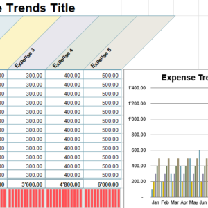 S09-Year Trends, Startup Expenses Excel, Cost Management, Staying Cash Positive, startup expenses, startup expenses excel